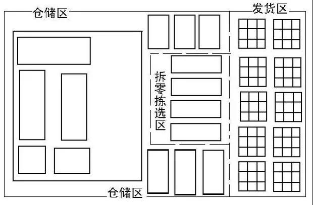 常见的仓库拣货4大方式，哪个更适合你?