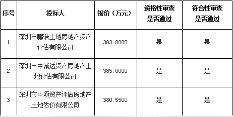 光明國際汽車城項目二期統(tǒng)租清租輔助服務