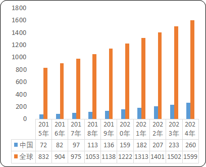 2021年全球及中国生物科研试剂行业市场规模前景预测及重点企业竞争策略研究