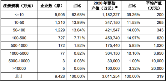 2021年全球及中国语言服务行业市场规模走势分析预测及盈利能力可行性研究