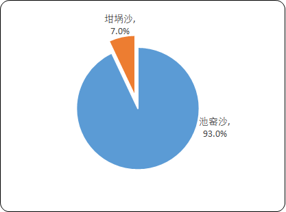 2021年中国玻璃纤维行业下游应用领域市场前景预测及细分产品市场发展环境研究