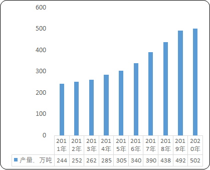 2021年中国玻璃纤维行业下游应用领域市场前景预测及细分产品市场发展环境研究