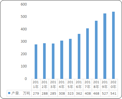 2021年中国玻璃纤维行业下游应用领域市场前景预测及细分产品市场发展环境研究