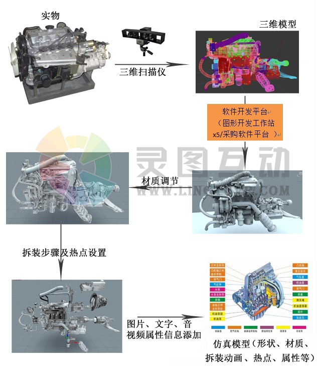工业仿真虚拟现实开发中的技术路线 工业仿真虚拟现实开发中的技术路线
