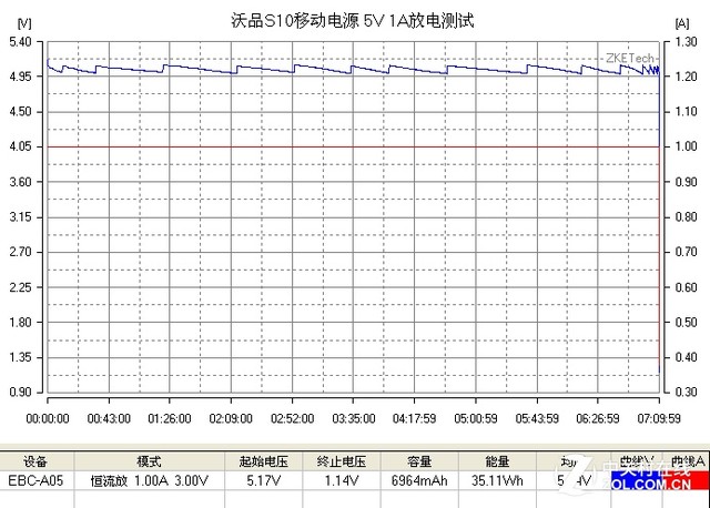 沃品S10手机移动电源评测（10）.jpg