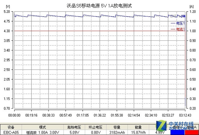 沃品S5手机移动电源评测（9）.jpg