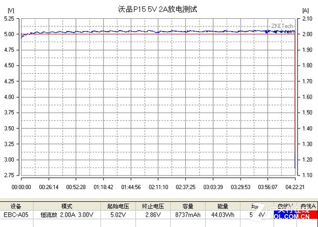 沃品p15手机移动电源评测（9）.jpg