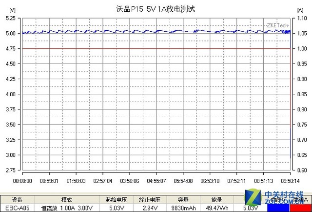 沃品p15手机移动电源评测（8）.jpg