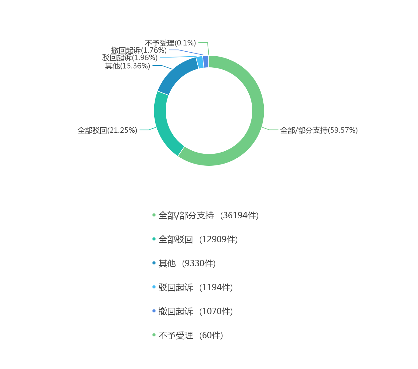 商业秘密案件要点分析