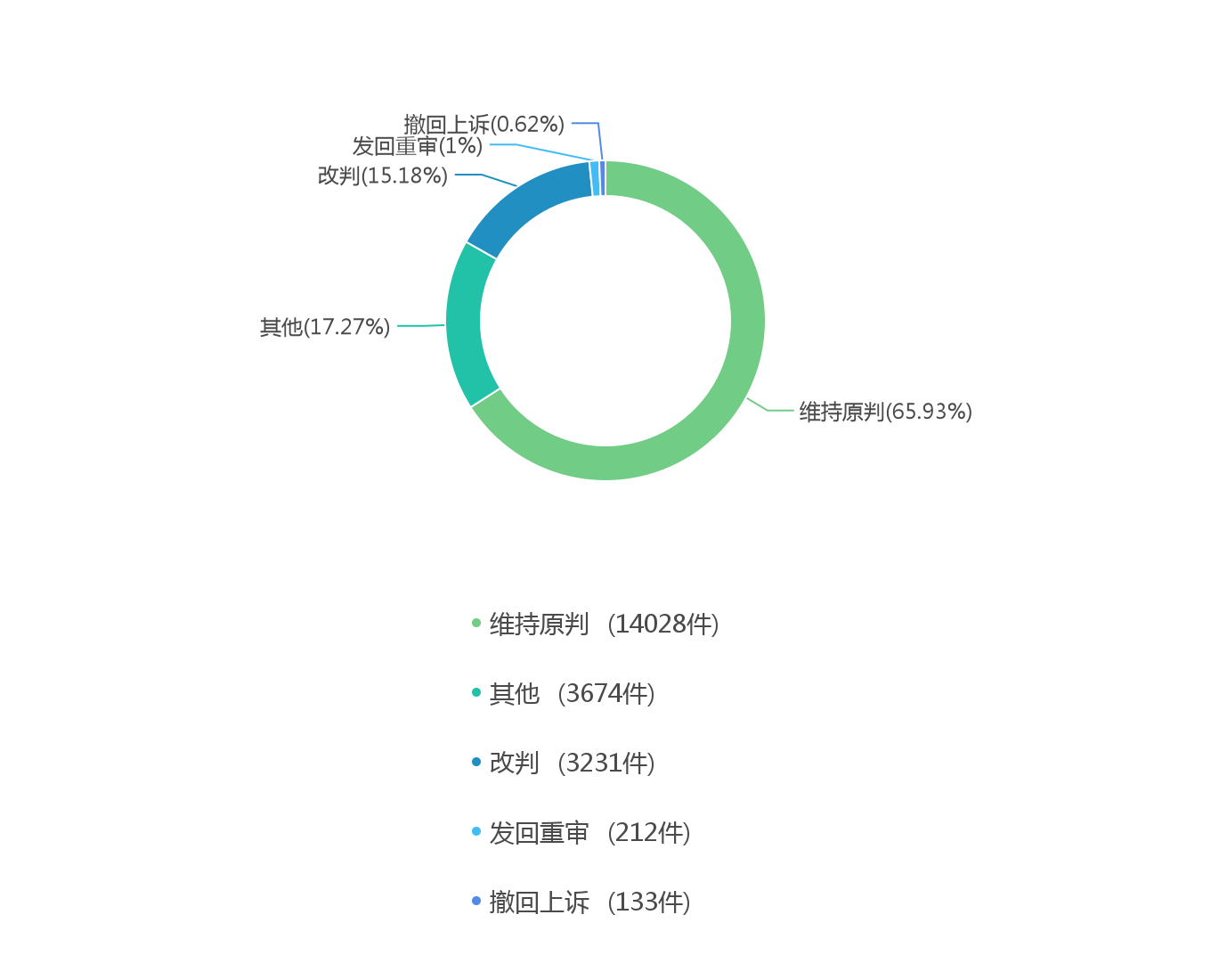 商业秘密案件要点分析