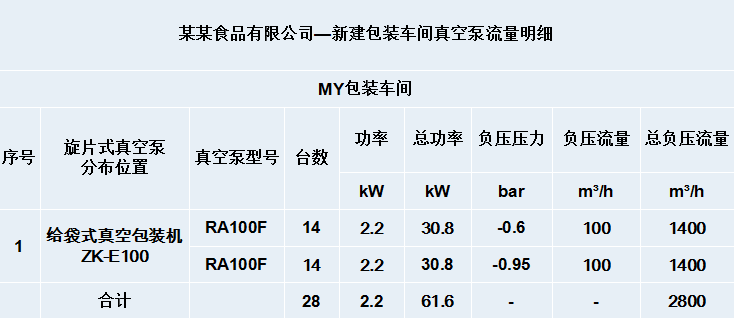 真空包裝機(jī)節(jié)能省錢改造方案-Atlas變頻螺桿真空泵