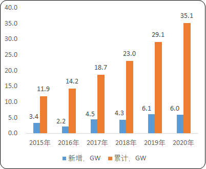 2021年全球及中国电线电缆行业上下游供需战略预测分析及市场发展趋势研究