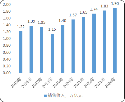 2021年全球及中国电线电缆行业上下游供需战略预测分析及市场发展趋势研究