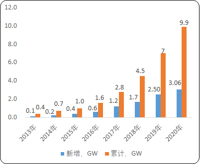 2021年全球及中国电线电缆行业上下游供需战略预测分析及市场发展趋势研究