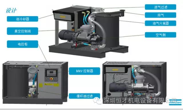 GHS VSD+螺桿真空泵結(jié)構(gòu)