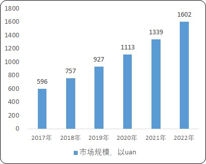 2021年中国智慧治理、智慧金融、智慧出行、智慧商业项目可行性必要性研究及市场盈利能力分析预测