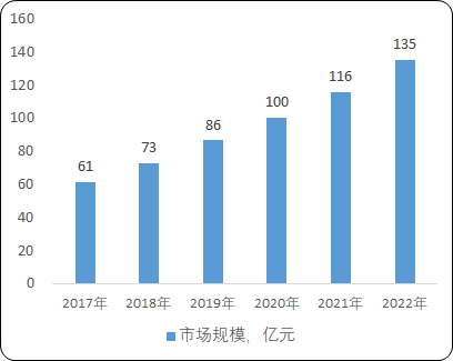 2021年中国智慧治理、智慧金融、智慧出行、智慧商业项目可行性必要性研究及市场盈利能力分析预测