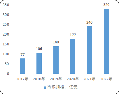 2021年中国智慧治理、智慧金融、智慧出行、智慧商业项目可行性必要性研究及市场盈利能力分析预测
