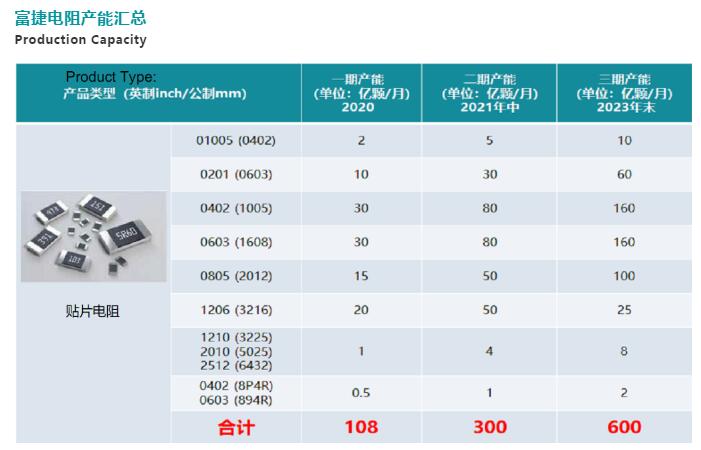 祝賀奧偉斯科技獲FOJSAN電阻一級代理授權