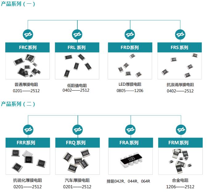 祝賀奧偉斯科技獲FOJSAN電阻一級代理授權