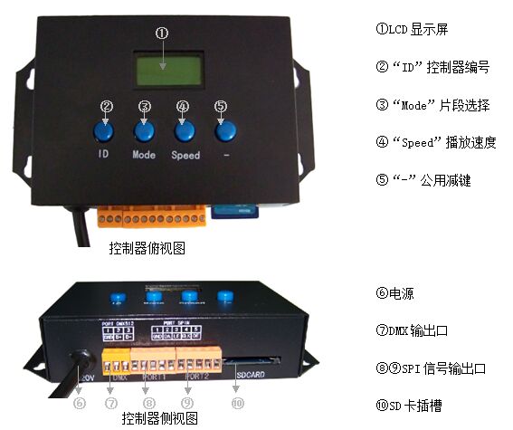 ZE-SD602控制器