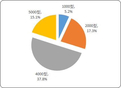 2021年中国沥青搅拌设备行业市场发展态势分析及投资规模可行性评估预测