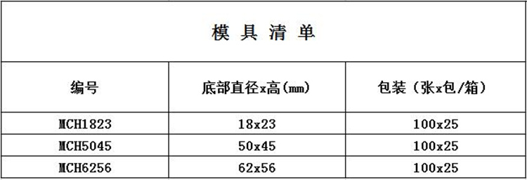 中號糖果系列耐烤杯