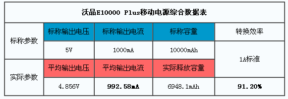 沃品E10000PLUS移动电源（17）.jpg