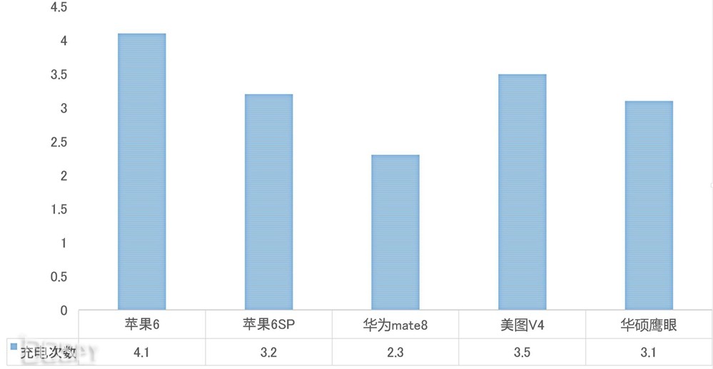 沃品PD504移动电源试用报告19.jpg