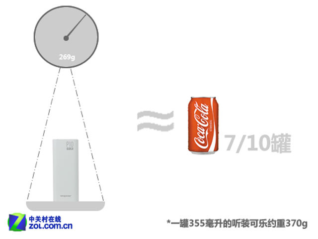 沃品P10移动电源（7）.jpg