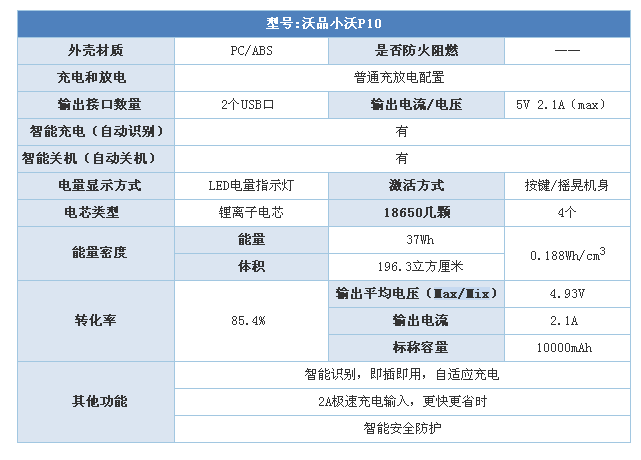 沃品P10移动电源（17）.jpg