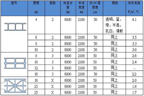 拜耳中空阳光板