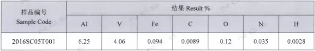 秒读金属3D打印粉末技术指标