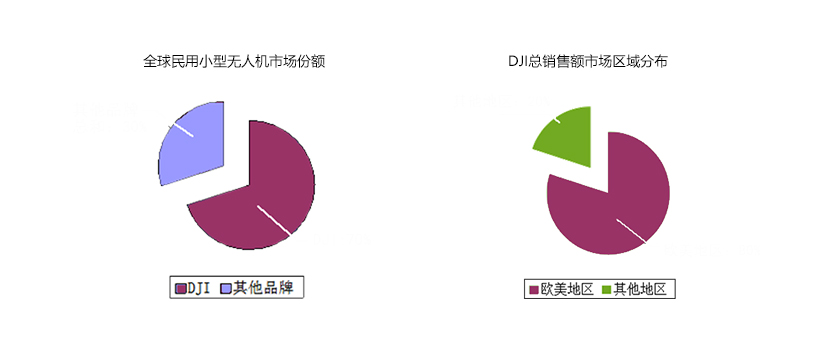 关于DJI大疆 关于DJI大疆