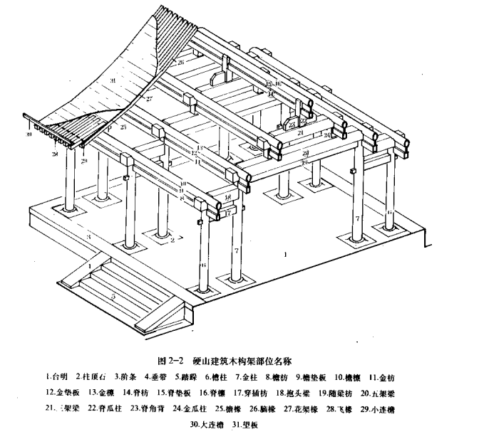 古建硬山建筑的基本构造 仿古建筑 北京聚星复合材料技术发展有限公司