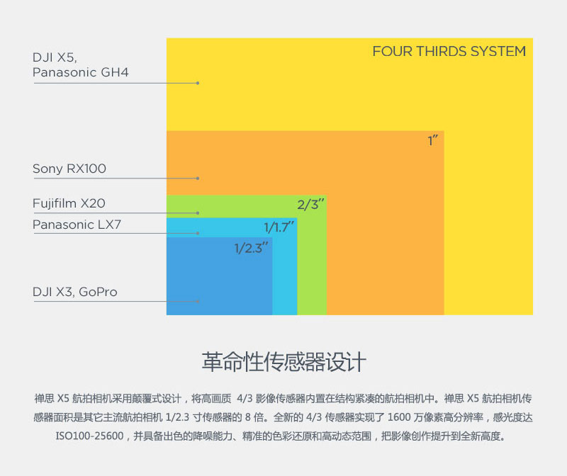 禅思 X5 航拍相机