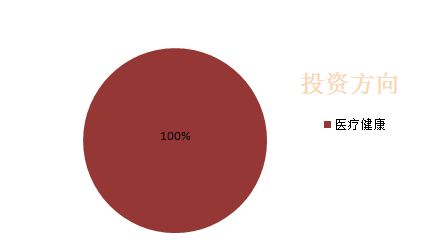 柒期基金：人合厚丰