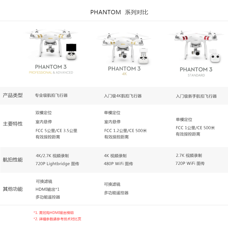 Phantom 3 4K