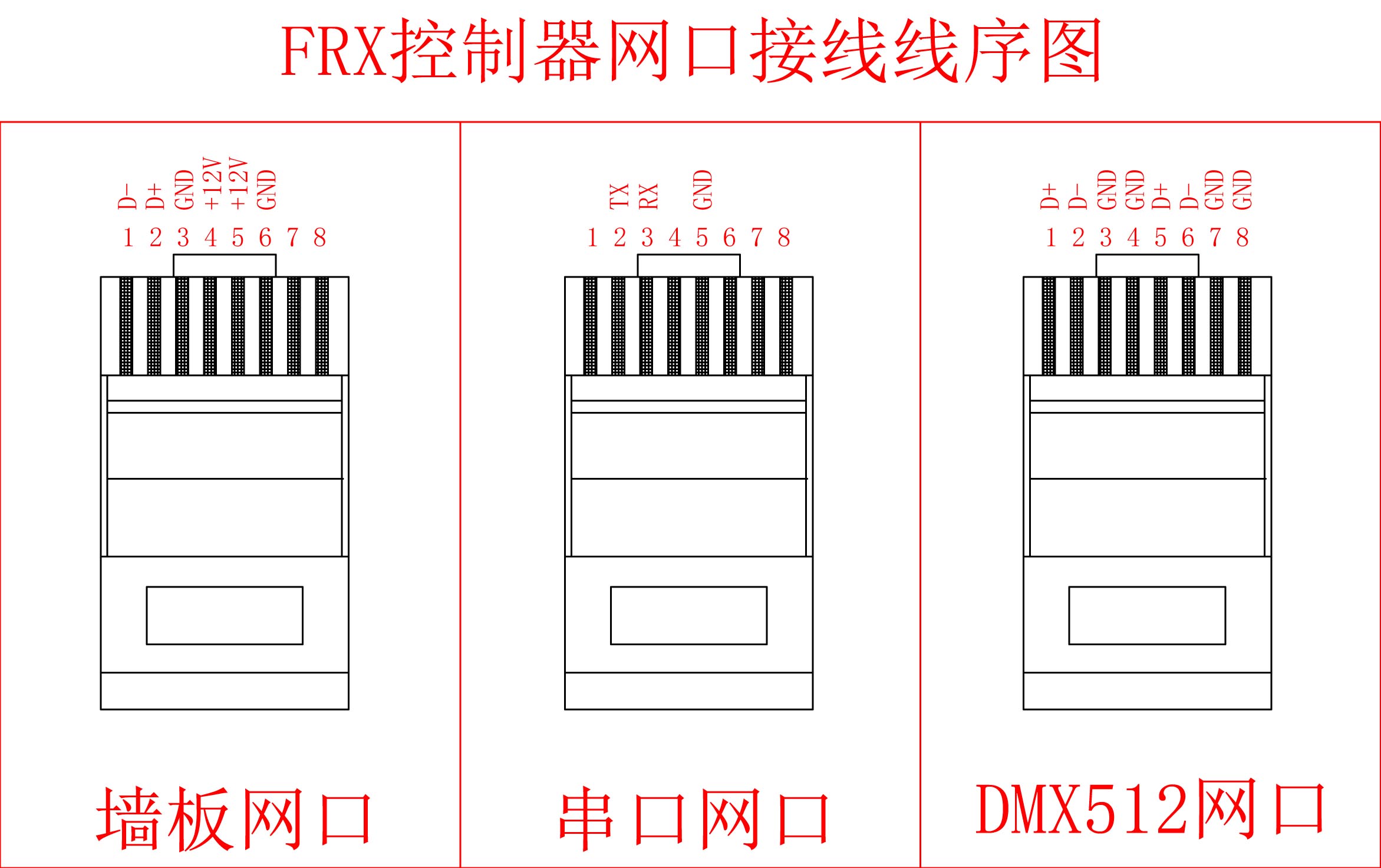 FRX网口接线线序图.jpg