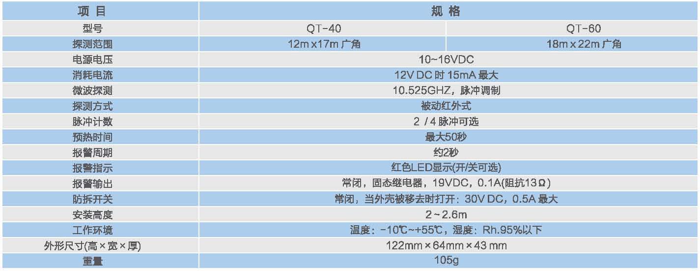 QT-40/60 室内壁挂式广角微波&被动红外复合式双鉴入侵探测器