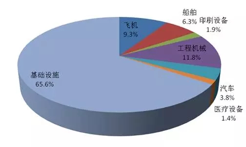 汽车融资租赁或将成为二手车金融新模式 行业新闻 广州市明信汽车租赁有限公司