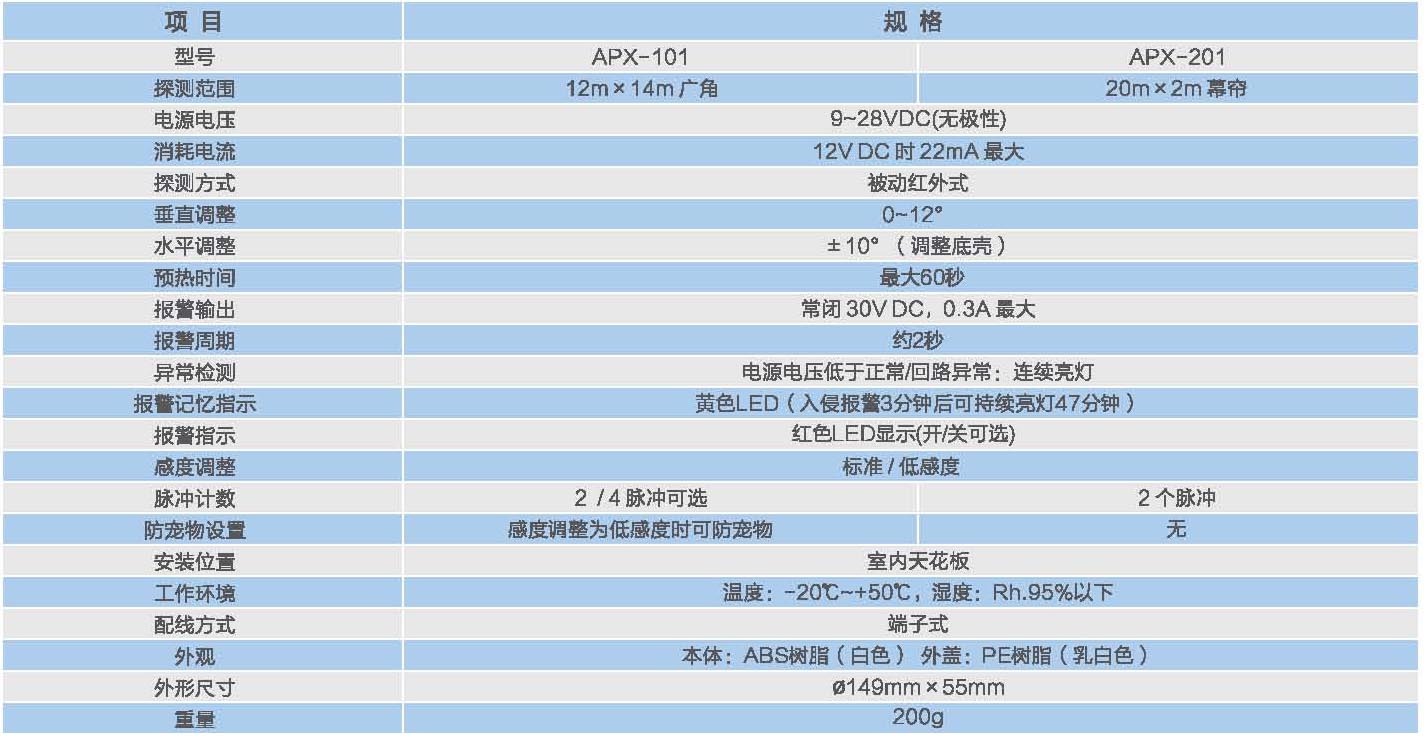 APX-101 室内吸顶广角式被动红外探测器 APX-101 室内吸顶广角式被动红外探测器
