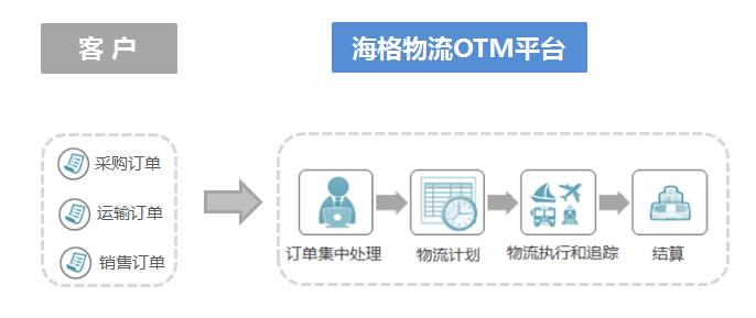 海格物流全供应链管理平台入选2016年广东省智能制造试点示范项目