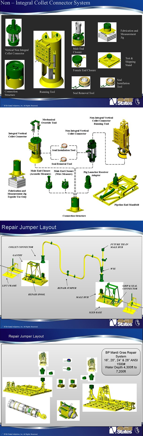 Collet Connector System