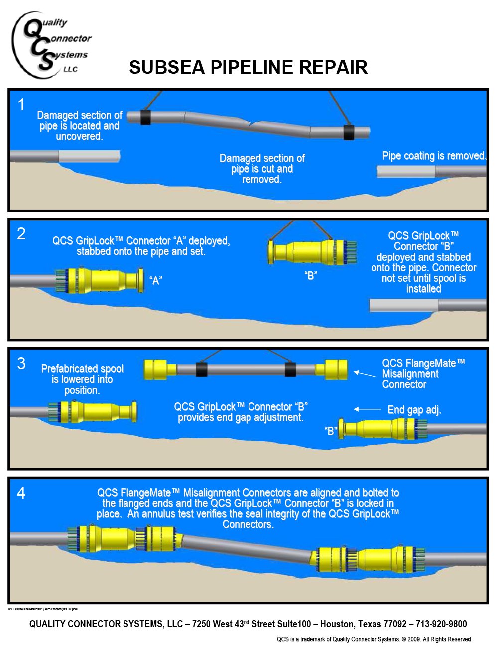 Subsea Pipeline Repair (Spool Piece Replacement)