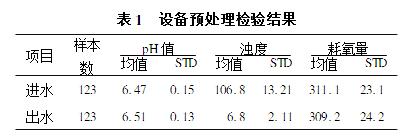 反渗透水处理设备在废水处理中的应用 反渗透水处理设备在废水处理中的应用