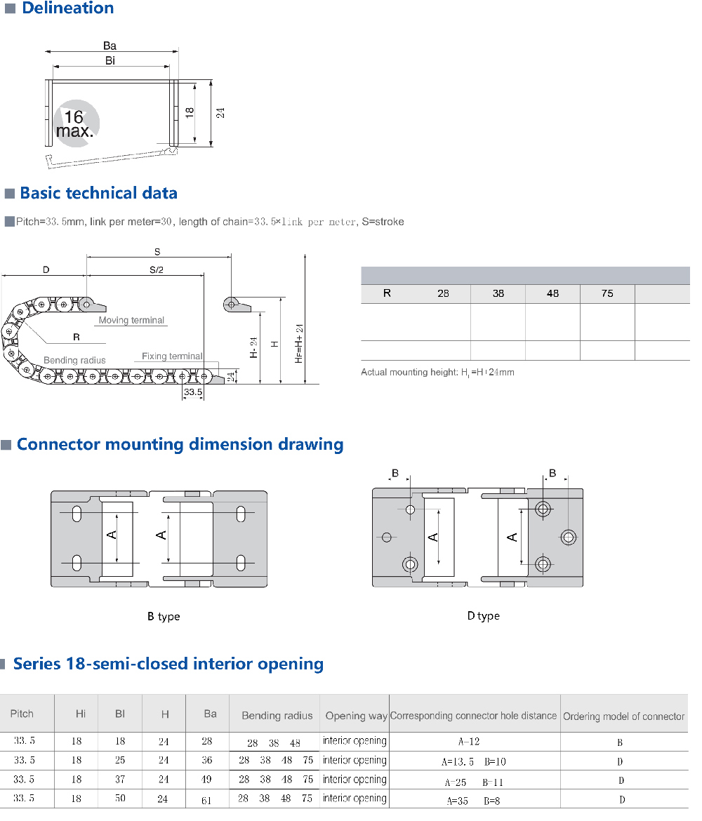 Series 18-semi-closed interior opening