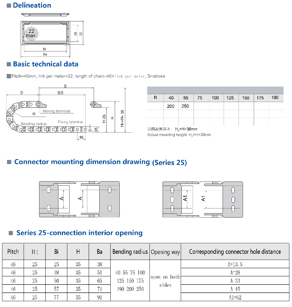 Series 25-Bridge type open on both sides