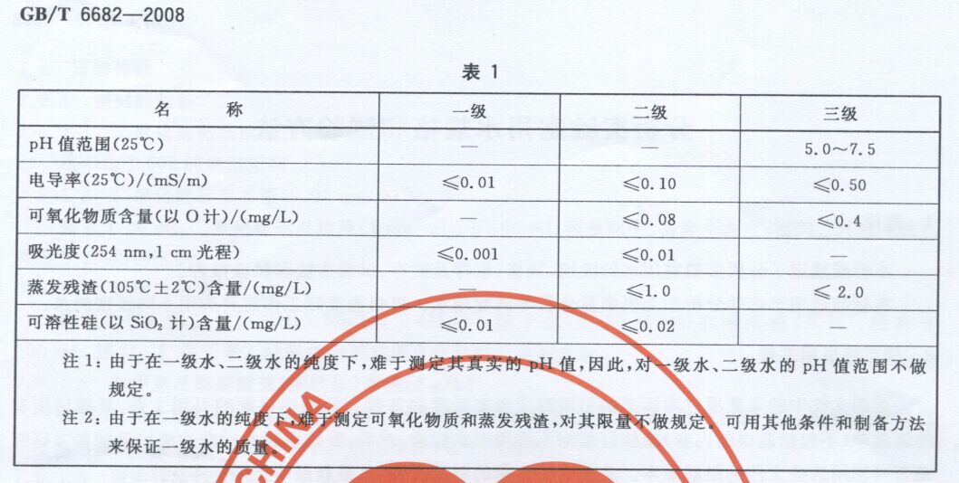 分析实验室用水国家标准 GBT6682-2008 
