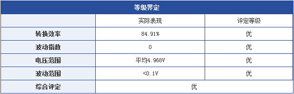 全能商旅助手沃品PG005移动电源评测